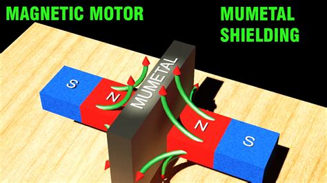 mu metal electromagnetic.